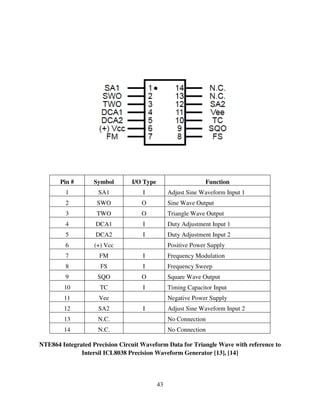43
Pin # Symbol I/O Type Function
1 SA1 I Adjust Sine Waveform Input 1
2 SWO O Sine Wave Output
3 TWO O Triangle Wave Output
4 DCA1 I Duty Adjustment Input 1
5 DCA2 I Duty Adjustment Input 2
6 (+) Vcc Positive Power Supply
7 FM I Frequency Modulation
8 FS I Frequency Sweep
9 SQO O Square Wave Output
10 TC I Timing Capacitor Input
11 Vee Negative Power Supply
12 SA2 I Adjust Sine Waveform Input 2
13 N.C. No Connection
14 N.C. No Connection
NTE864 Integrated Precision Circuit Waveform Data for Triangle Wave with reference to
Intersil ICL8038 Precision Waveform Generator [13], [14]
 
