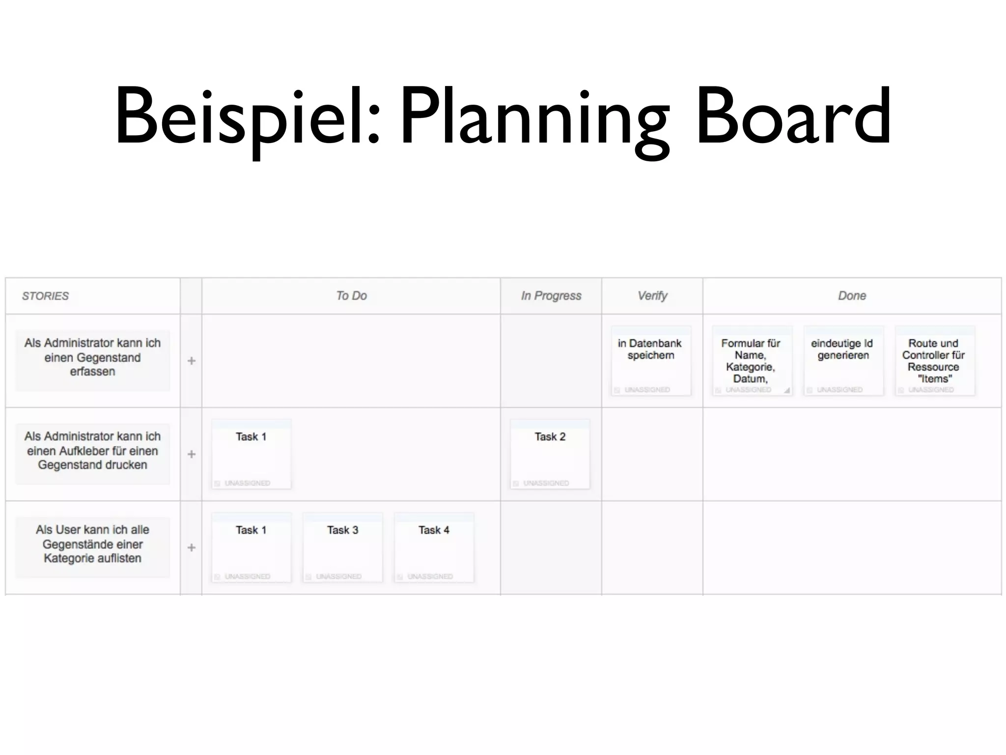 Beispiel: Planning Board
 