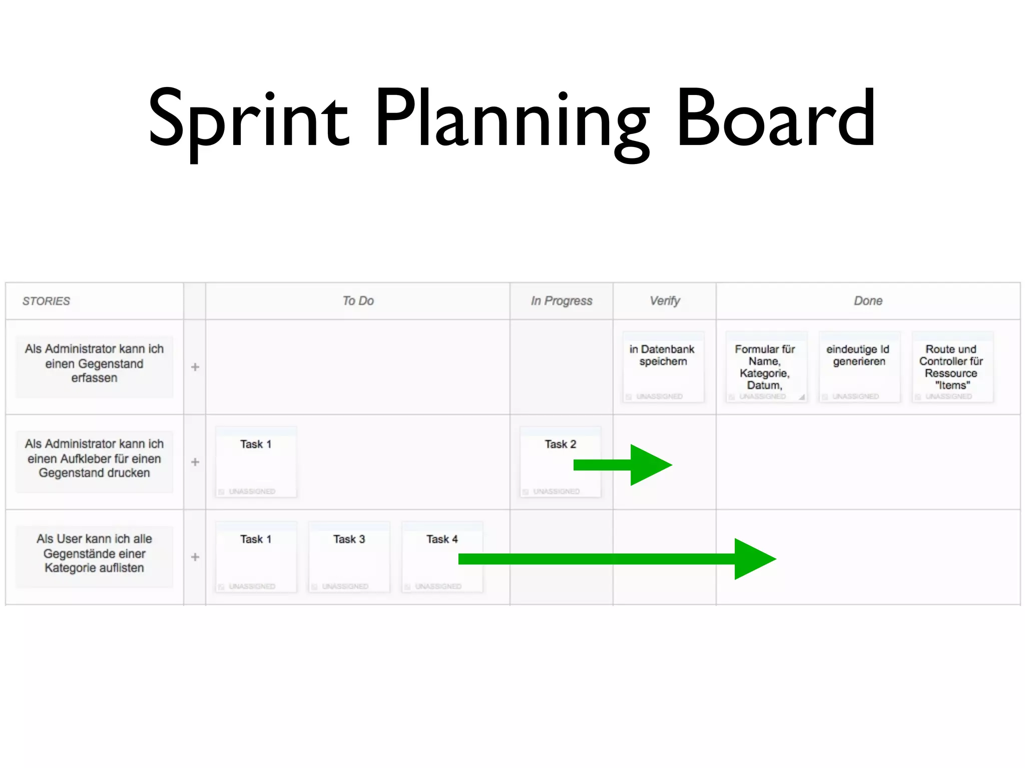 Sprint Planning Board
 