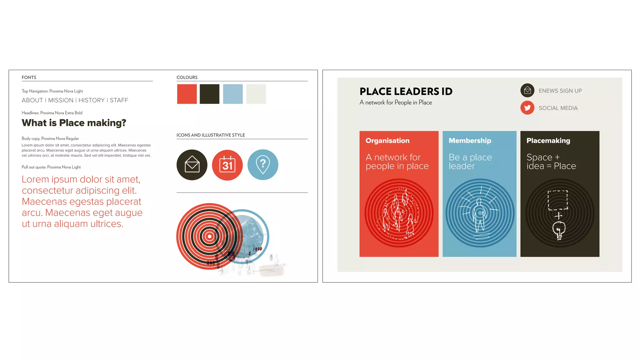 FONTS
Top Navigation: Proxima Nova Light
Lorem ipsum dolor sit amet, consectetur adipiscing elit. Maecenas egestas
placerat arcu. Maecenas eget augue ut urna aliquam ultrices. Maecenas
vel ultricies orci, at molestie mauris. Sed vel elit imperdiet, tristique nisl vel,
Lorem ipsum dolor sit amet,
consectetur adipiscing elit.
Maecenas egestas placerat
arcu. Maecenas eget augue
ut urna aliquam ultrices.
Headlines: Proxima Nova Extra Bold
Body copy, Proxima Nova Regular
Pull out quote: Proxima Nova Light
COLOURS
ICONS AND ILLUSTRATIVE STYLE
ABOUT | MISSION | HISTORY | STAFF
What is Place making?
Organisation
A network for
people in place
Membership
Be a place
leader
Placemaking
Space +
idea = Place
PLACE LEADERS ID
A network for People in Place
ENEWS SIGN UP
SOCIAL MEDIA
 