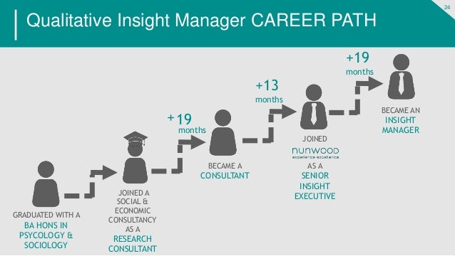 careers in sociology and psychology