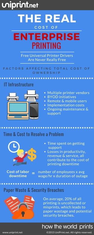 The Real Cost Of Enterprise Printing