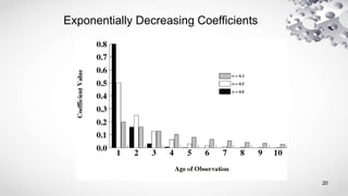 20
Exponentially Decreasing Coefficients
 