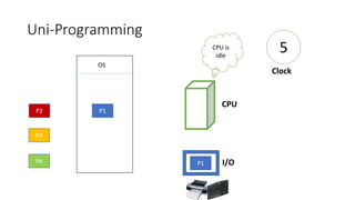 Uni-Programming
5
P1 I/O
CPU
Clock
OS
P2
P3
P4
P1
CPU is
idle
 