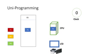 UniProgramming Copy.pptx