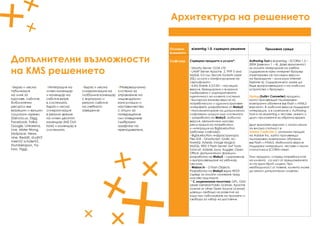 Генериране
на потребители и
права в системата:
•Възможност за автоматично въвеждане на
всички потребители в системата като за
целта е нужен файл с и-мейлите на студенти
и преподаватели. Системата позволява
и ръчно въвеждане на нови потребители.
Автоматично в пощите си получават
генерирано потребителско име и парола.
•Студенти и преподаватели влизат в
системата посредством потребителско
име и парола. При наличие на сертификат
за сигурност, инсталират сертификата в
своя браузър / портфейл за сертификати и
пароли.
•Позволява удобно менажиране на ролите –
административни и потребителски.
•Администраторският потребител има
възможност да управлява процесите, да
създава курсове и тестове, да проследява
успешността на проведените обучения, както
на отделни потребители, така и на курсове
и групи от студенти. Администраторът има
достъп до подробни статистики – време
на достъп до обучение или курс, време за
престой на определена част от обучението,
време за преминаване, успешност,
показани компетенции и допуснати грешки.
•Потребителите достъпват създадените
ресурси, имат свобода на търсене по
ключови думи в системата. Потребителите
могат да достъпват допълнителните
материали и ресурси и да участват в
създадени уебинари.
•Административните потребители
(например преподавателите) имат
възможност да създават и да канят други
свои колеги или студенти в уебинар. Те имат
възможност да генерират неограничено
количество уебинари, да канят и включват
в тях до 10 души с аудио и видео връзка.
Участниците в уебинара взаимодействат в
реално време с видео и аудио в HD формат,
могат да се импортират и демонстрират
документи под формата на презентация.
Презентацията лесно се управлява, като
се навигира между отделните слайдове и
може да се чертае с инструменти върху
нея за акцент. Ролята на презентатор
може да се променя. Към уебинара има
чат с превод на 20 езика в реално време.
Сесиите от уебинара, презентацията,
аудиото и чата могат да бъдат записани
и подредени в библиотека за по-късно
достъпване в учебна група. Така могат да се
провеждат дистанционни консултации със
студенти или събрания и съвещания с други
преподаватели.
•Интегриране на Matterhorn сървър в
системата. Това е платформа с отворен
код, която подкрепя създаването и
управлението на образователно аудио
и видео съдържание. Използва се за
производството на лекционни записи,
управление на вече съществуващо видео
и служи на определени дистрибуционни
канали, както и предоставя потребителски
интерфейси, които да ангажира учещите се
с образователни клипове.
 