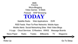 TODAY Wake Up Go To Sleep News Paper  Radio  Trades  Billboards  TV  Magazine Mobile Alerts  Social Networking Sites  Web ...