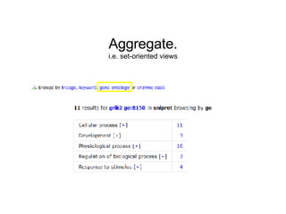 Aggregate. i.e. set-oriented views 
