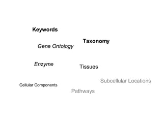 Keywords Taxonomy Enzyme Pathways Tissues Subcellular Locations Cellular Components Gene Ontology 
