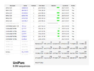 UniParc 8.9M sequences 