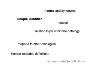 unique identifier names  and synonyms relationships within the ontology stable! mapped to other ontologies human-readable definitions machine-readable definitions 