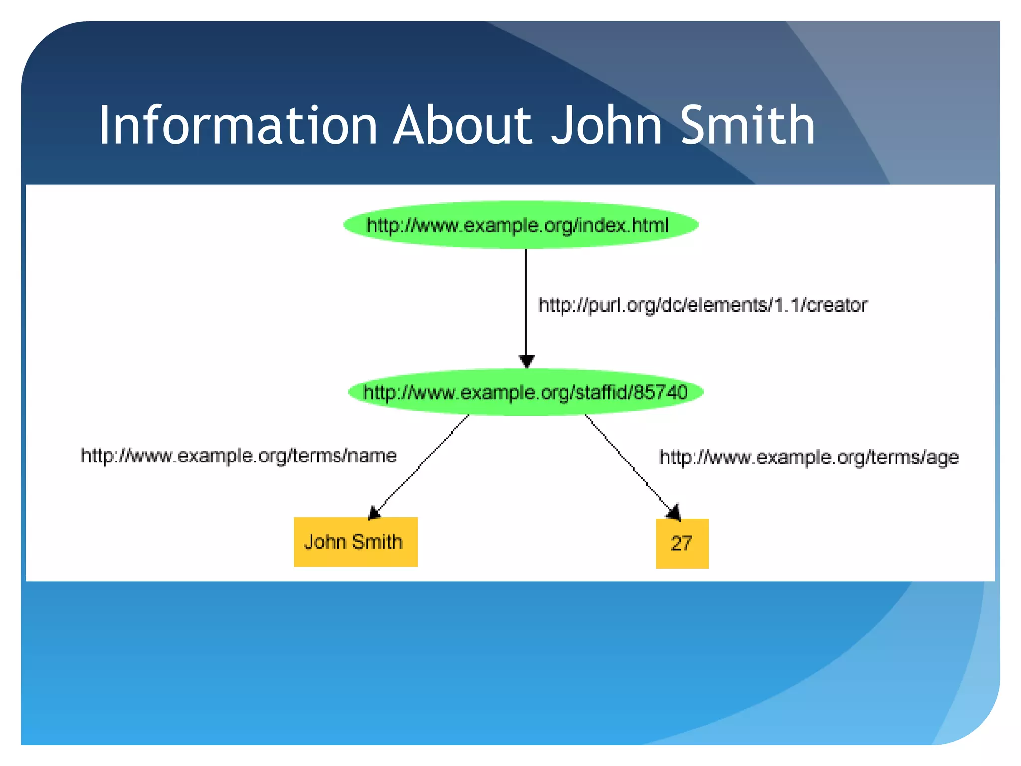 Information About John Smith
 