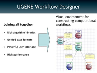 NVidia CUDA version > 10x faster on GPUOptimized algorithms examples:UGENE features: HPC