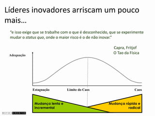 Estagnação 
Caos 
Limite do Caos 
Mudança lenta e incremental 
Mudança rápida e radical 
Adequação 
“e isso exige que se trabalhe com o que é desconhecido, que se experimente mudar o status quo, onde o maior risco é o de não inovar.” 
Capra, Fritjof 
O Tao da Física 
Líderes inovadores arriscam um pouco mais…  