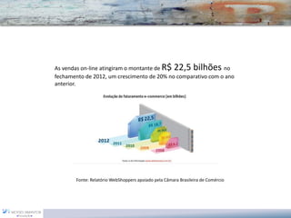 As vendas on-line atingiram o montante de R$ 22,5 bilhões no fechamento de 2012, um crescimento de 20% no comparativo com o ano anterior. 
Fonte: Relatório WebShoppersapoiado pela Câmara Brasileira de Comércio  