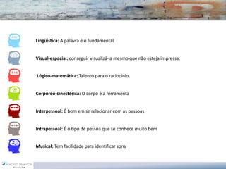 Lingüística:A palavra é o fundamental 
Visual-espacial: conseguir visualizá-la mesmo que não esteja impressa. 
Lógico-matemática:Talento para o raciocínio 
Corpóreo-cinestésica:O corpo é a ferramenta 
Interpessoal:É bom em se relacionar com as pessoas 
Intrapessoal:É o tipo de pessoa que se conhece muito bem 
Musical:Tem facilidade para identificar sons  