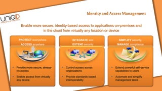 Enable more secure, identity-based access to applications on-premises and
in the cloud from virtually any location or device
• Provide more secure, always-
on access
• Enable access from virtually
any device
• Extend powerful self-service
capabilities to users
• Automate and simplify
management tasks
PROTECT everywhere
ACCESS anywhere
INTEGRATE and
EXTEND security
SIMPLIFY security,
MANAGE compliance
• Control access across
organizations
• Provide standards-based
interoperability
 