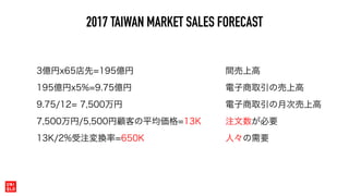 2017 TAIWAN MARKET SALES FORECAST
3億円x65店先=195億円 間売上高
電子商取引の売上高195億円x5%=9.75億円
電子商取引の月次売上高9.75/12= 7,500万円
注文数が必要7,500万円/5,500円顧客の平均価格=13K
人々の需要13K/2%受注変換率=650K
 