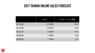 2017 TAIWAN ONLINE SALES FORECAST
2017 プロモーション期間
売上収益 9.75億円 100%
売上原価 5.85億円 60%
総売上高 3.9億円 40%
営業経費 2.4億円 25%
営業利益 1.5億円 15%
 