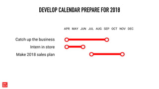 DEVELOP CALENDAR PREPARE FOR 2018
APR MAY JUN JUL AUG SEP OCT NOV DEC
Catch up the business
Intern in store
Make 2018 sales plan
 
