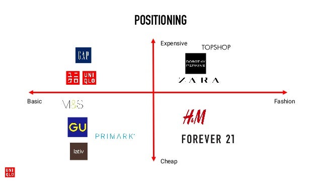 Business and product position in business plan example picture