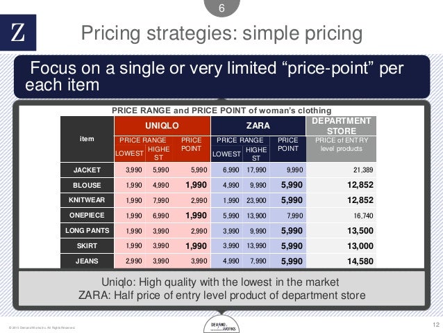المتصفح خلاص طبخ Zara Price Adjustment Ffigh Org