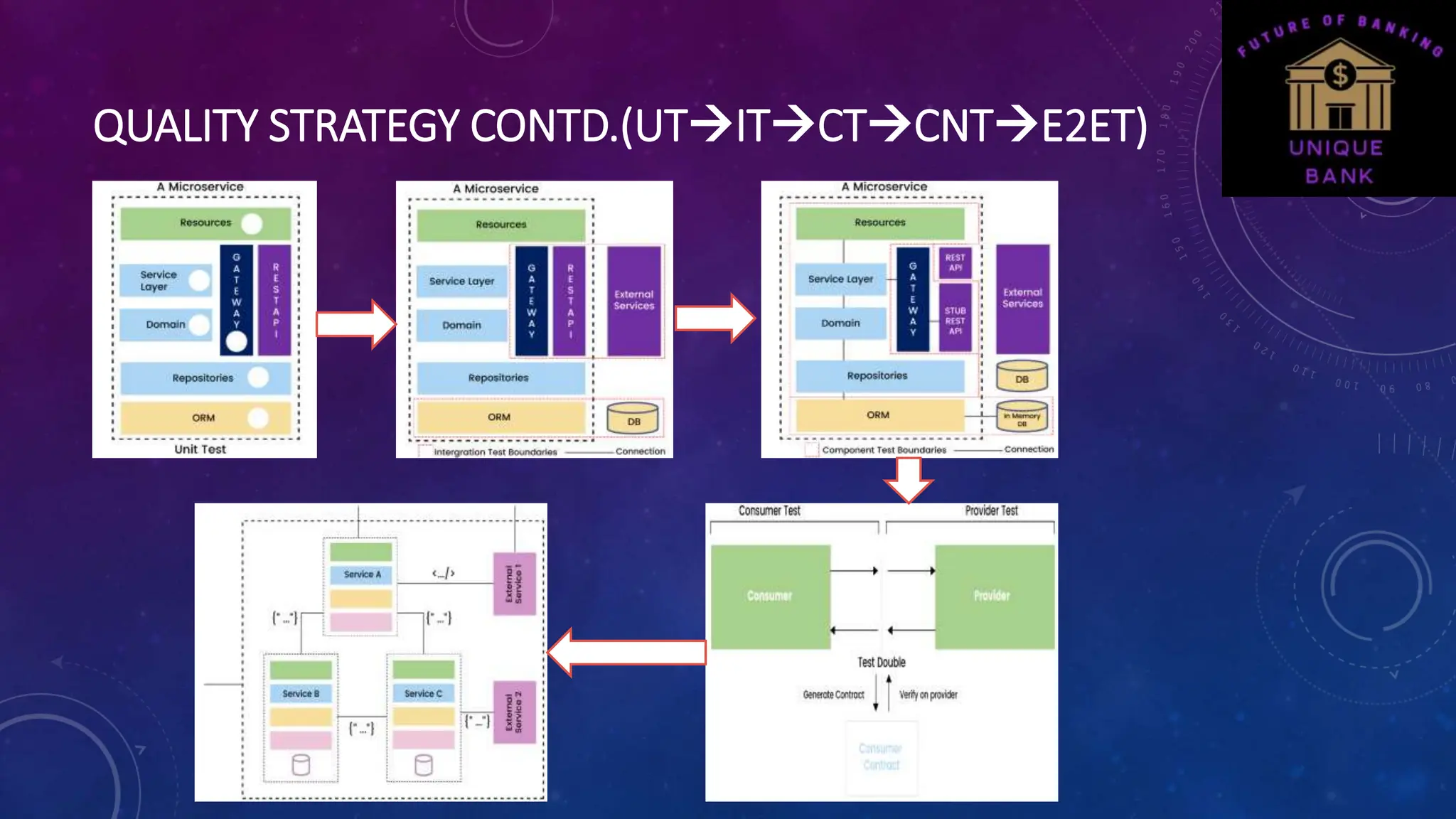 QUALITY STRATEGY CONTD.(UTITCTCNTE2ET)
 