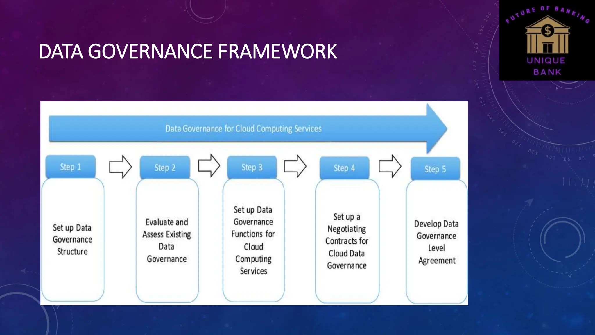 DATA GOVERNANCE FRAMEWORK
 