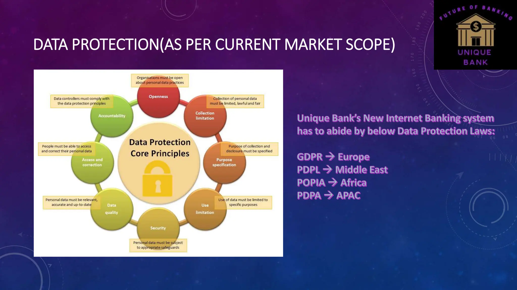 DATA PROTECTION(AS PER CURRENT MARKET SCOPE)
 