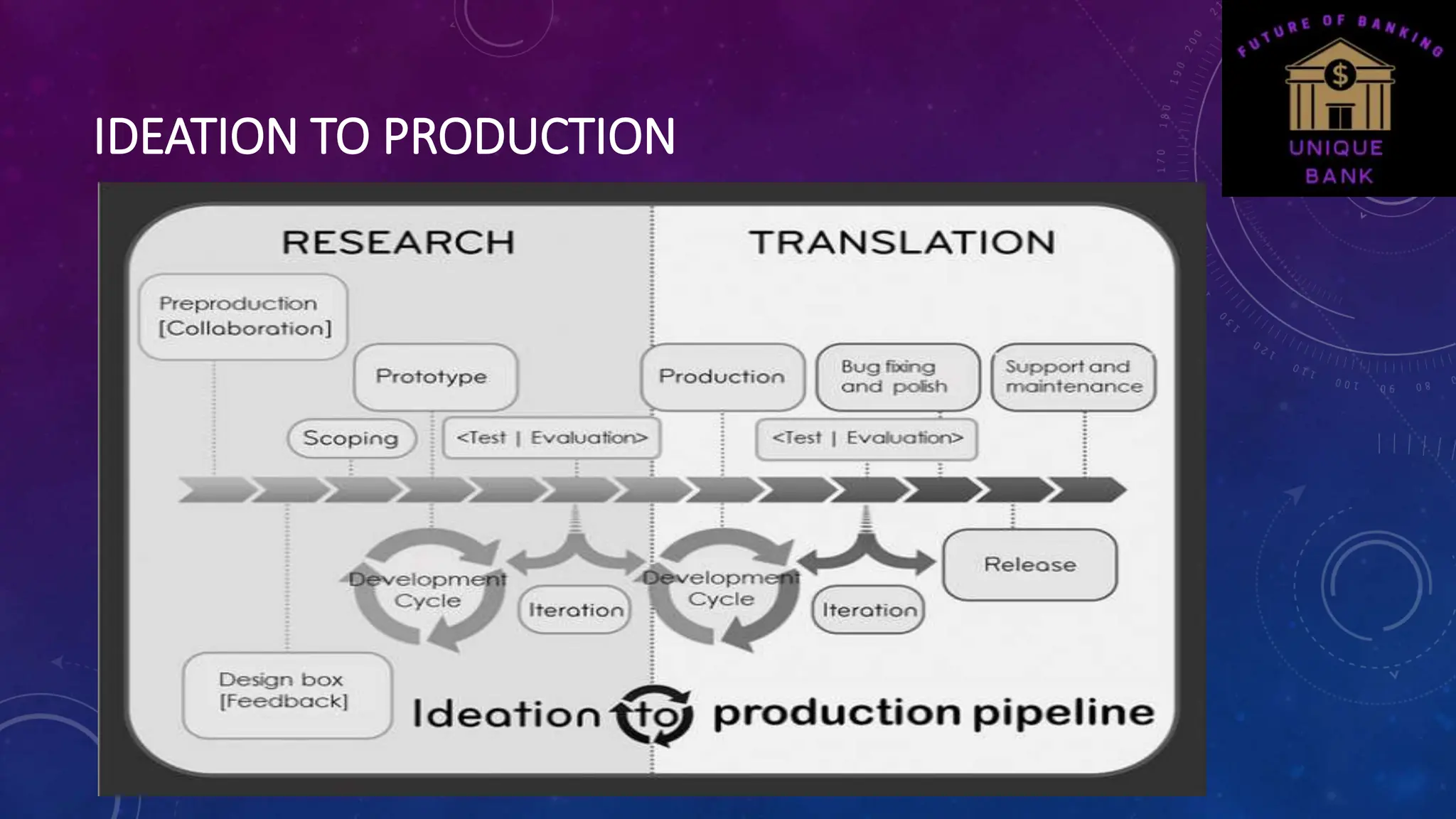 IDEATION TO PRODUCTION
 