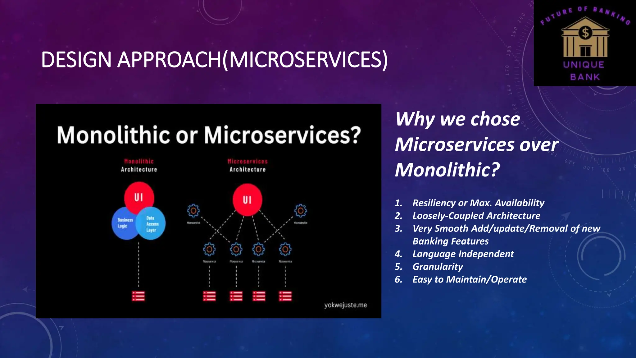 DESIGN APPROACH(MICROSERVICES)
Why we chose
Microservices over
Monolithic?
1. Resiliency or Max. Availability
2. Loosely-Coupled Architecture
3. Very Smooth Add/update/Removal of new
Banking Features
4. Language Independent
5. Granularity
6. Easy to Maintain/Operate
 