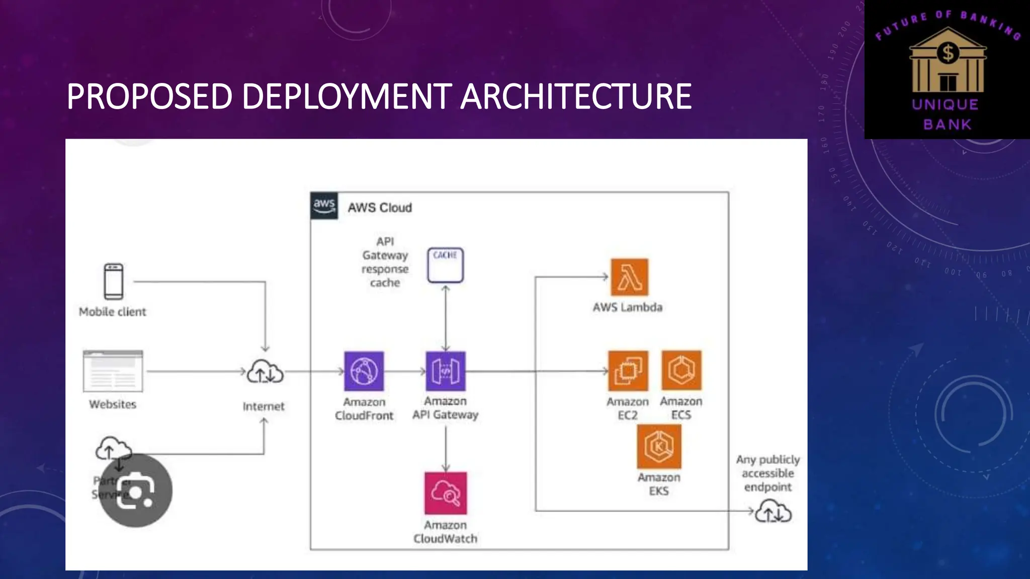PROPOSED DEPLOYMENT ARCHITECTURE
 
