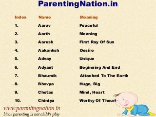 ParentingNation.in
Index Name Meaning
1. Aarav Peaceful
2. Aarth Meaning
3. Aarush First Ray Of Sun
4. Aakanksh Desire
5. Advay Unique
6. Adyant Beginning And End
7. Bhaumik Attached To The Earth
8. Bhavya Huge, Big
9. Chetas Mind, Heart
10. Chintya Worthy Of Thourht
 