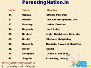 ParentingNation.in
Index Name Meaning
31. Ojasya Strong, Powerful
32. Pranav The Sacred Syllable, Om
33. Prasang Union, Devotion
34. Reyansh Lord Indra
35. Rochish Light, Brightness, Splendor
36. Rochit Glorious, Delighting
37. Samarth Capable, Powerful, Qualified
38. Shrey Credit
39. Shreyash Credit & Success
40. Snigdha Charming, Lovely
 
