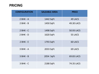 PRICING
CONFIGURATION SALEABLE AREA PRICE
2 BHK - A 1442 SqFt 49 LACS
2 BHK - B 1450 SqFt 49.30 LACS
2 BHK - C 1498 SqFt 50.93 LACS
2 BHK - D 1620 SqFt 55 LACS
2 BHK - E 1793 SqFt 60 LACS
3 BHK - A 2033 SqFt 69 LACS
3 BHK - B 2054 SqFt 69.83 LACS
3 BHK - C 2188 SqFt 74.35 LACS
 