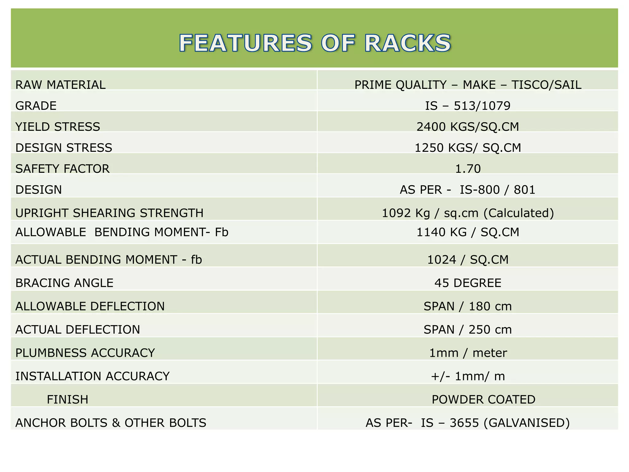 RAW MATERIAL
GRADE

PRIME QUALITY – MAKE – TISCO/SAIL
IS – 513/1079

YIELD STRESS

2400 KGS/SQ.CM

DESIGN STRESS

1250 KGS/ SQ.CM

SAFETY FACTOR

1.70

DESIGN
UPRIGHT SHEARING STRENGTH
ALLOWABLE BENDING MOMENT- Fb

ACTUAL BENDING MOMENT - fb
BRACING ANGLE

AS PER - IS-800 / 801
1092 Kg / sq.cm (Calculated)
1140 KG / SQ.CM

1024 / SQ.CM
45 DEGREE

ALLOWABLE DEFLECTION

SPAN / 180 cm

ACTUAL DEFLECTION

SPAN / 250 cm

PLUMBNESS ACCURACY

1mm / meter

INSTALLATION ACCURACY

+/- 1mm/ m

FINISH
ANCHOR BOLTS & OTHER BOLTS

POWDER COATED
AS PER- IS – 3655 (GALVANISED)

 