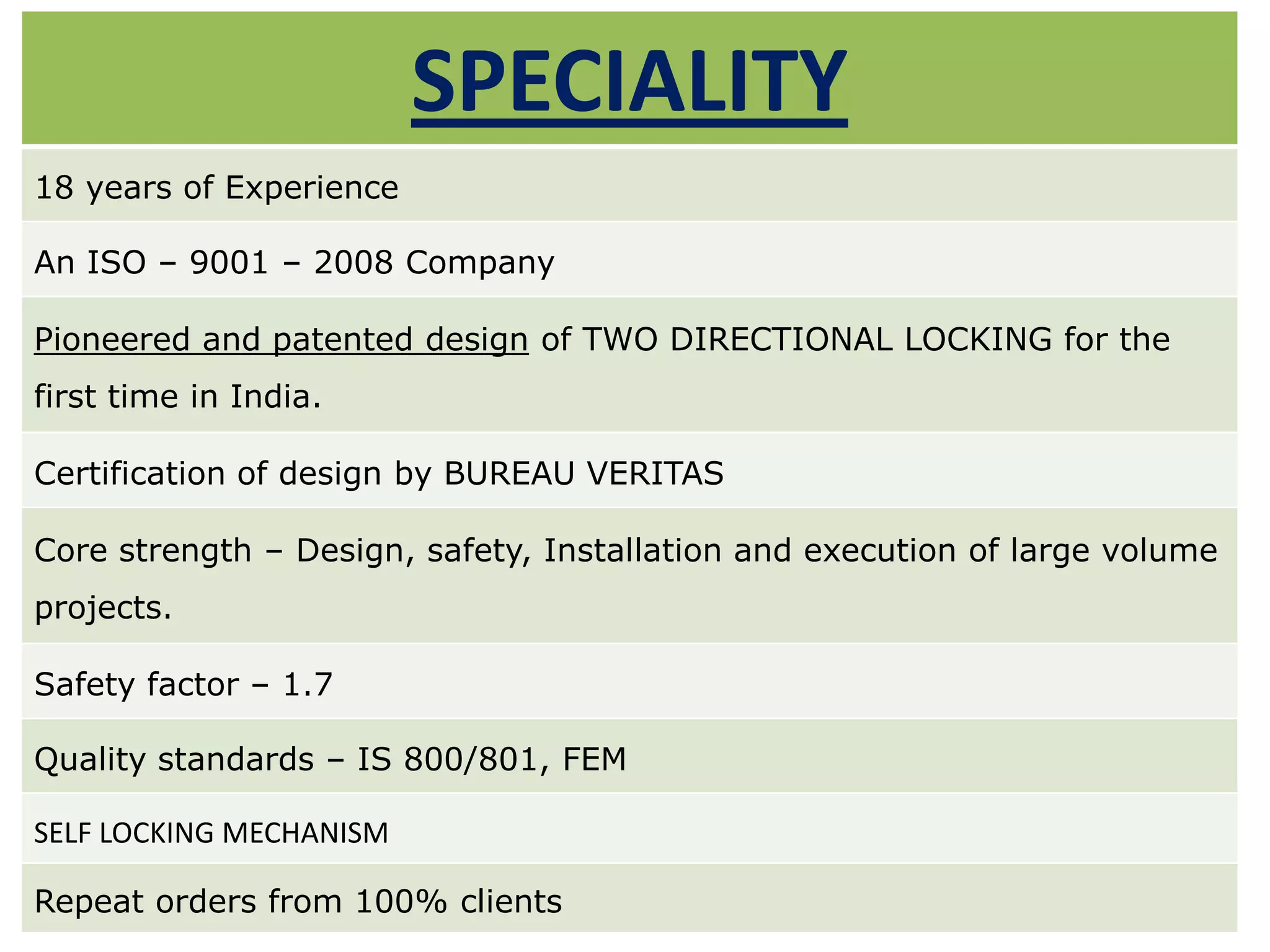 SPECIALITY
18 years of Experience
An ISO – 9001 – 2008 Company
Pioneered and patented design of TWO DIRECTIONAL LOCKING for the
first time in India.
Certification of design by BUREAU VERITAS
Core strength – Design, safety, Installation and execution of large volume
projects.
Safety factor – 1.7
Quality standards – IS 800/801, FEM
SELF LOCKING MECHANISM
Repeat orders from 100% clients

 
