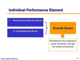 44www.exploreHR.org
1.1. Performance Results ScorePerformance Results Score
2. Competencies Score2. Competencies Score
Individual Performance ElementIndividual Performance Element
Overall ScoreOverall Score
Will determine the employee’s
career movement, and also
the reward to be earned
 