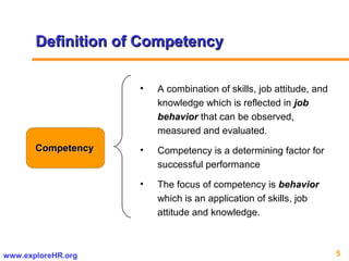 5www.exploreHR.org
Definition of CompetencyDefinition of Competency
CompetencyCompetency
• A combination of skills, job attitude, and
knowledge which is reflected in job
behavior that can be observed,
measured and evaluated.
• Competency is a determining factor for
successful performance
• The focus of competency is behavior
which is an application of skills, job
attitude and knowledge.
 