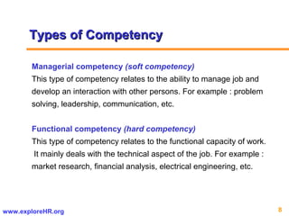 8www.exploreHR.org
Types of CompetencyTypes of Competency
Managerial competency (soft competency)
This type of competency relates to the ability to manage job and
develop an interaction with other persons. For example : problem
solving, leadership, communication, etc.
Functional competency (hard competency)
This type of competency relates to the functional capacity of work.
It mainly deals with the technical aspect of the job. For example :
market research, financial analysis, electrical engineering, etc.
 