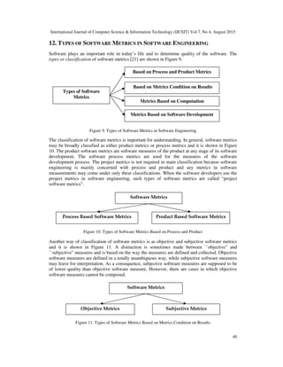 Software Measure Classification Unique fundamentals of software | PDF