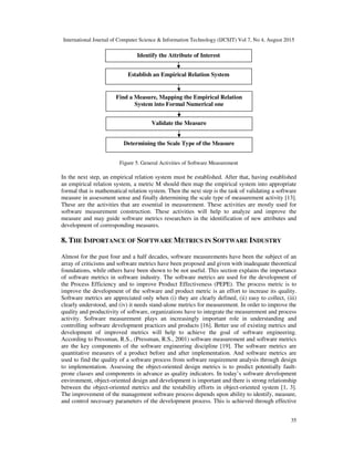 Unique fundamentals of software | PDF