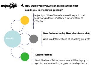 Lesson learned
Most likely our future customers will be happy to
get sincere evaluation, suggestion and guidance.
New features to do/ New ideas to consider
Work on detail criteria of choosing presentsUniqueGift
uniqueGift: 4. How would you evaluate an online service that
assists you in choosing a present?
Majority of the of travelers would expect to at
least for guidance and they o lot of different
criteria.
 