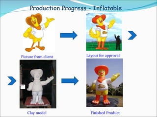 Picture from client Layout for approval Clay model Finished Product 