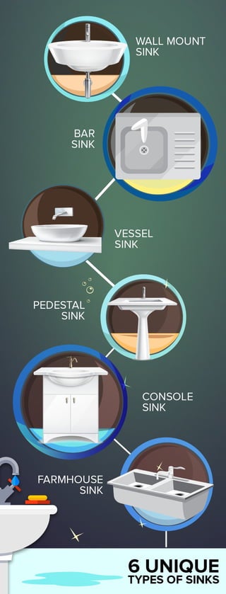Unique Types Of Sinks
