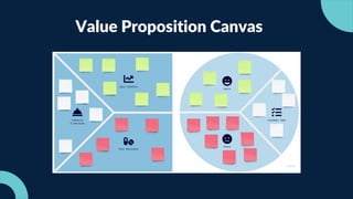 Value Proposition Canvas
 