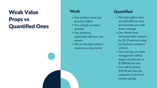 Weak Value
Props vs
Quantified Ones
Weak
Our product saves you
precious dollars
You will get countless
benefits
Our technical
superiority will save you
money
We are the best when it
comes to saving money
Quantified
This new policy saves
you $10,000 per year
and provides you with
more coverage
Our clients have
increased their business
by 20-25 percent using
our business solutions
services
Your savings on waste
management will be
nearly one percent or
$1300.00 per year
You will be saving
$10.00 per year per
computer in terms of
energy savings
 