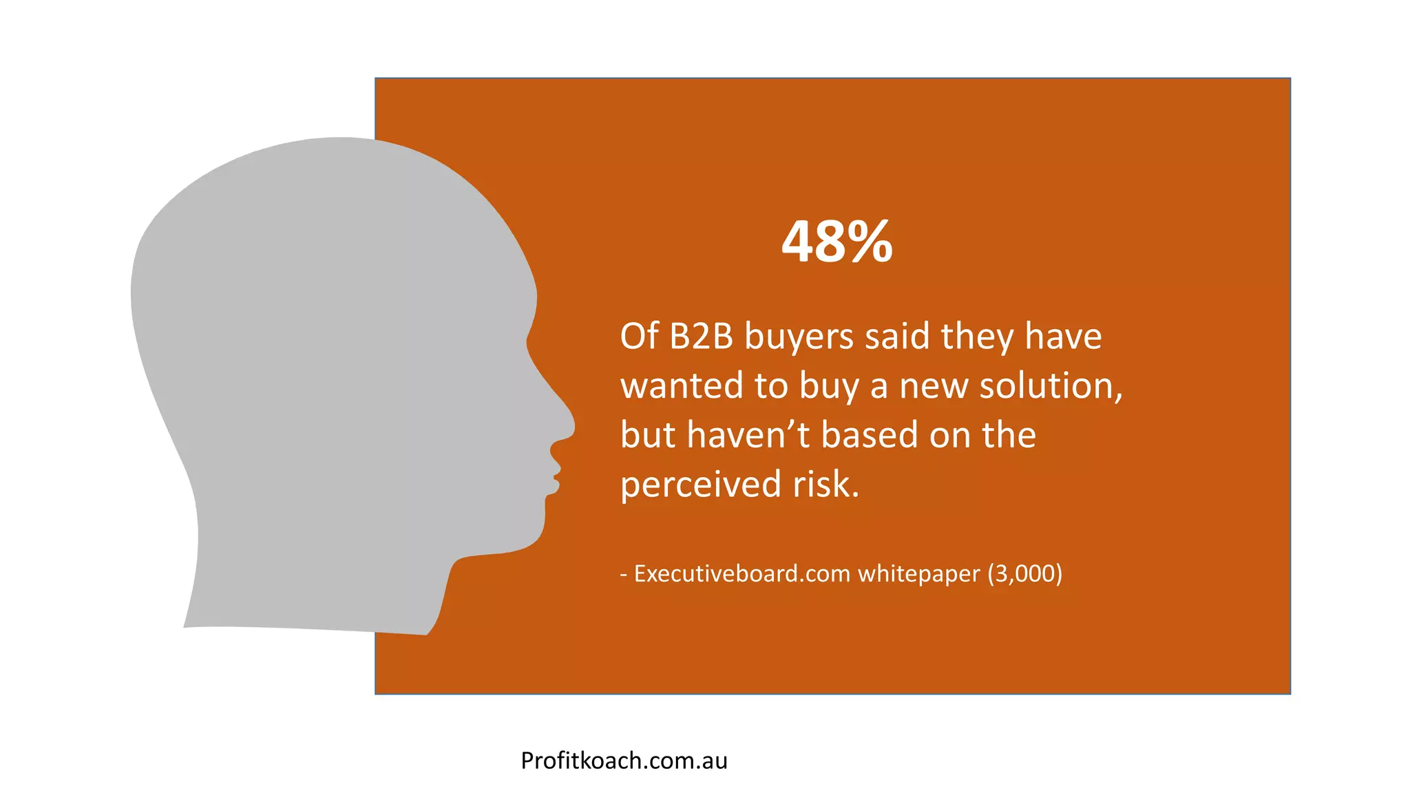 48%
Of B2B buyers said they have
wanted to buy a new solution,
but haven’t based on the
perceived risk.
- Executiveboard.com whitepaper (3,000)
Profitkoach.com.au
 