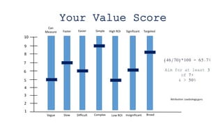 Your Value Score
(46/70)*100 = 65.7%
Aim for at least 3
of 7+
& > 50%
Vague DifficultSlow Complex
Can
Measure Faster Easie...