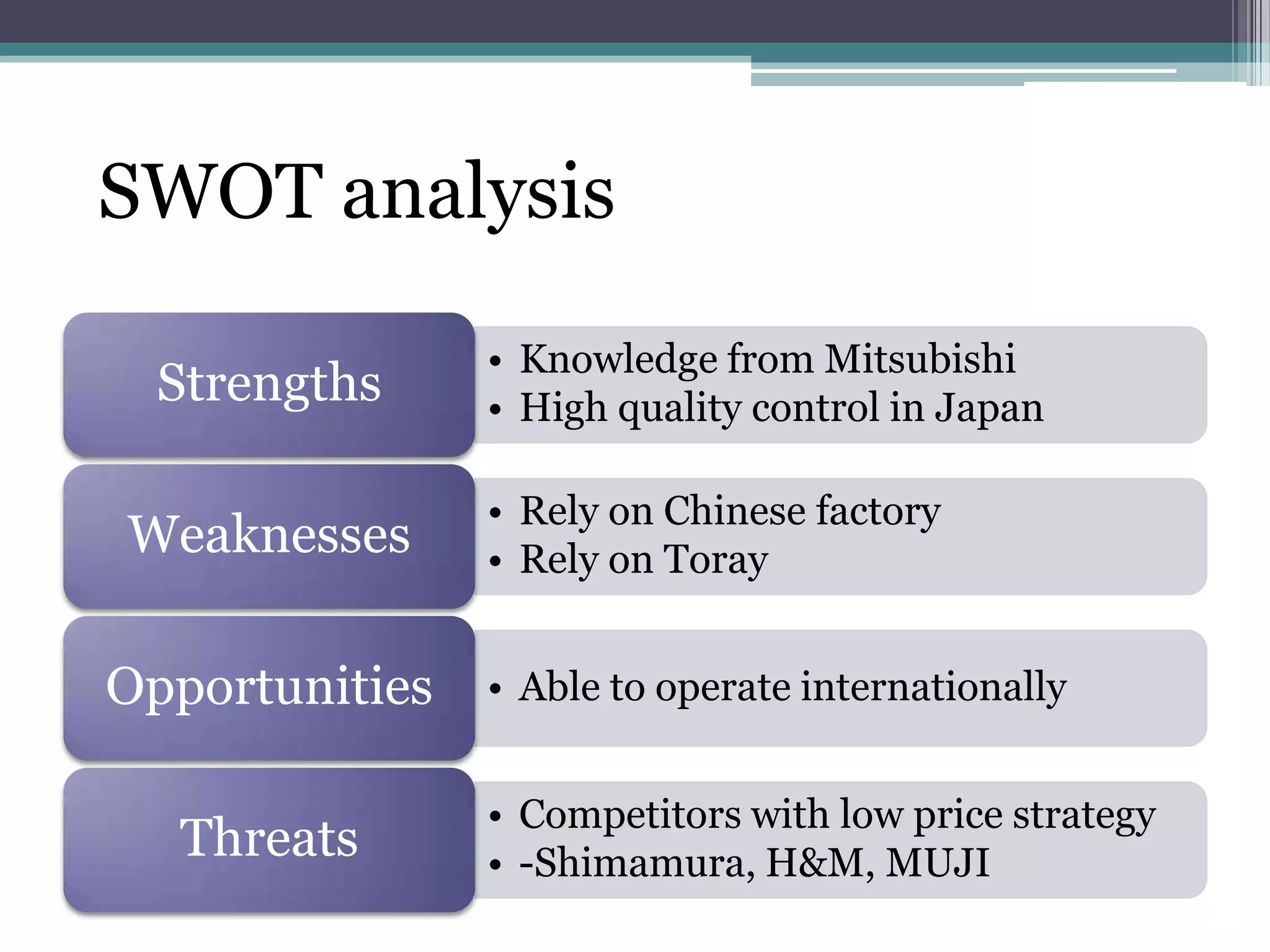 SWOT analysis